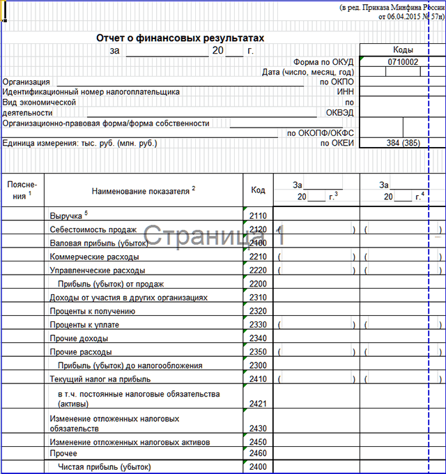 Отчет о финансовых результатах за 2015 год (форма № 2)